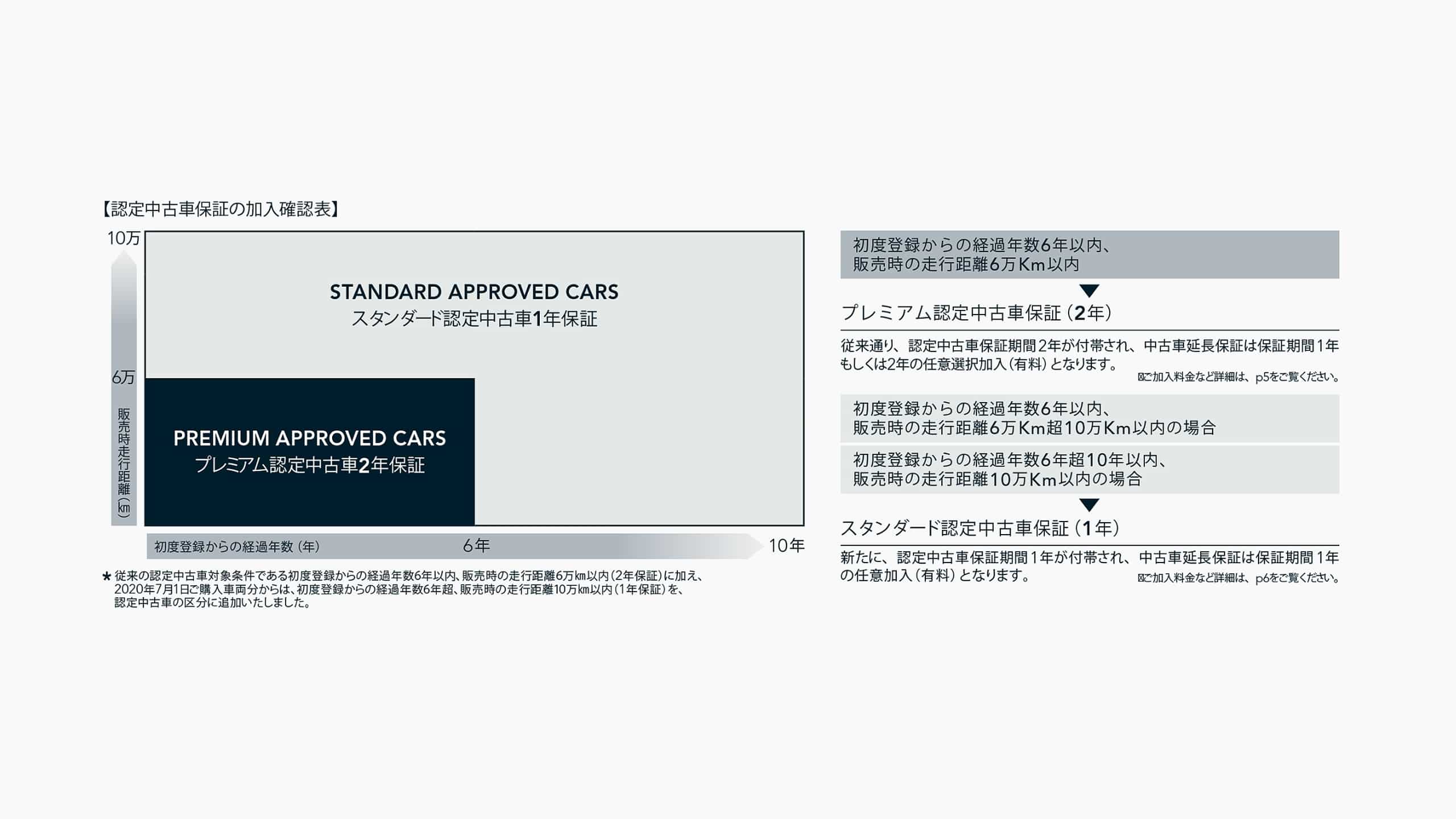 LAND ROVER 認定中古車保証 | LAND ROVER JAPAN