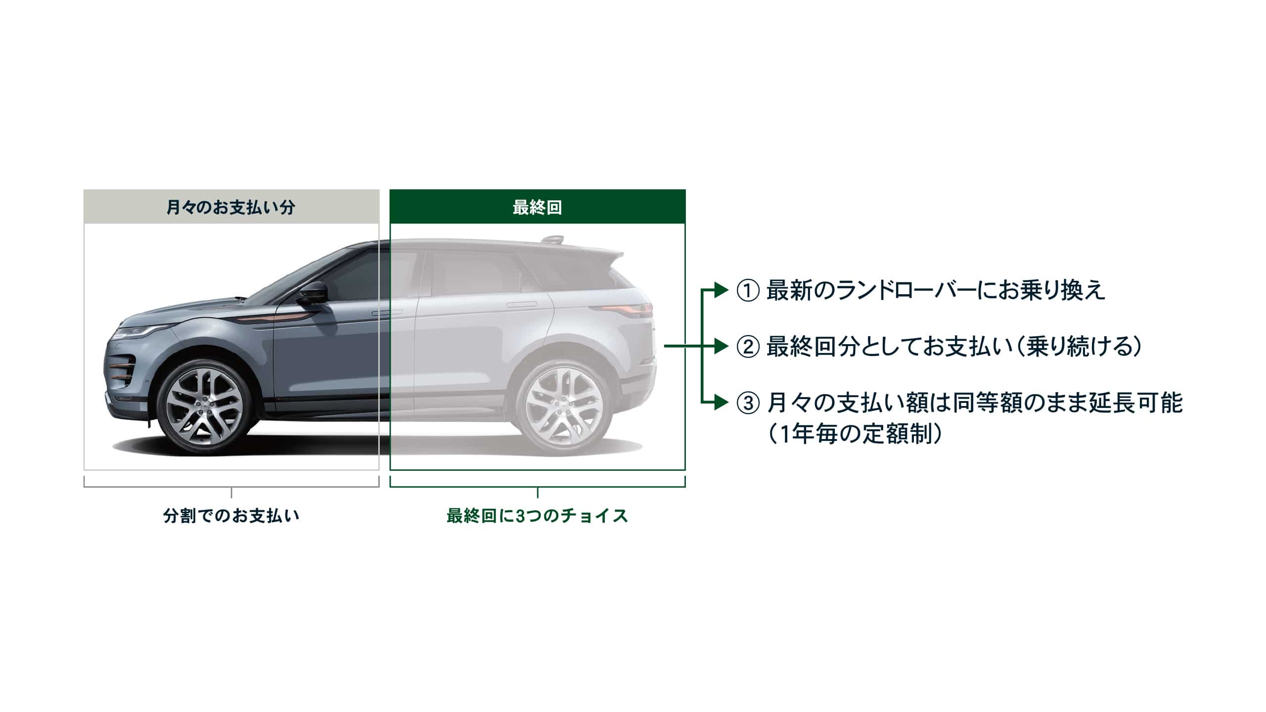ファイナンス (NEW SMART OWNERSHIP FREE) | LAND ROVER JAPAN