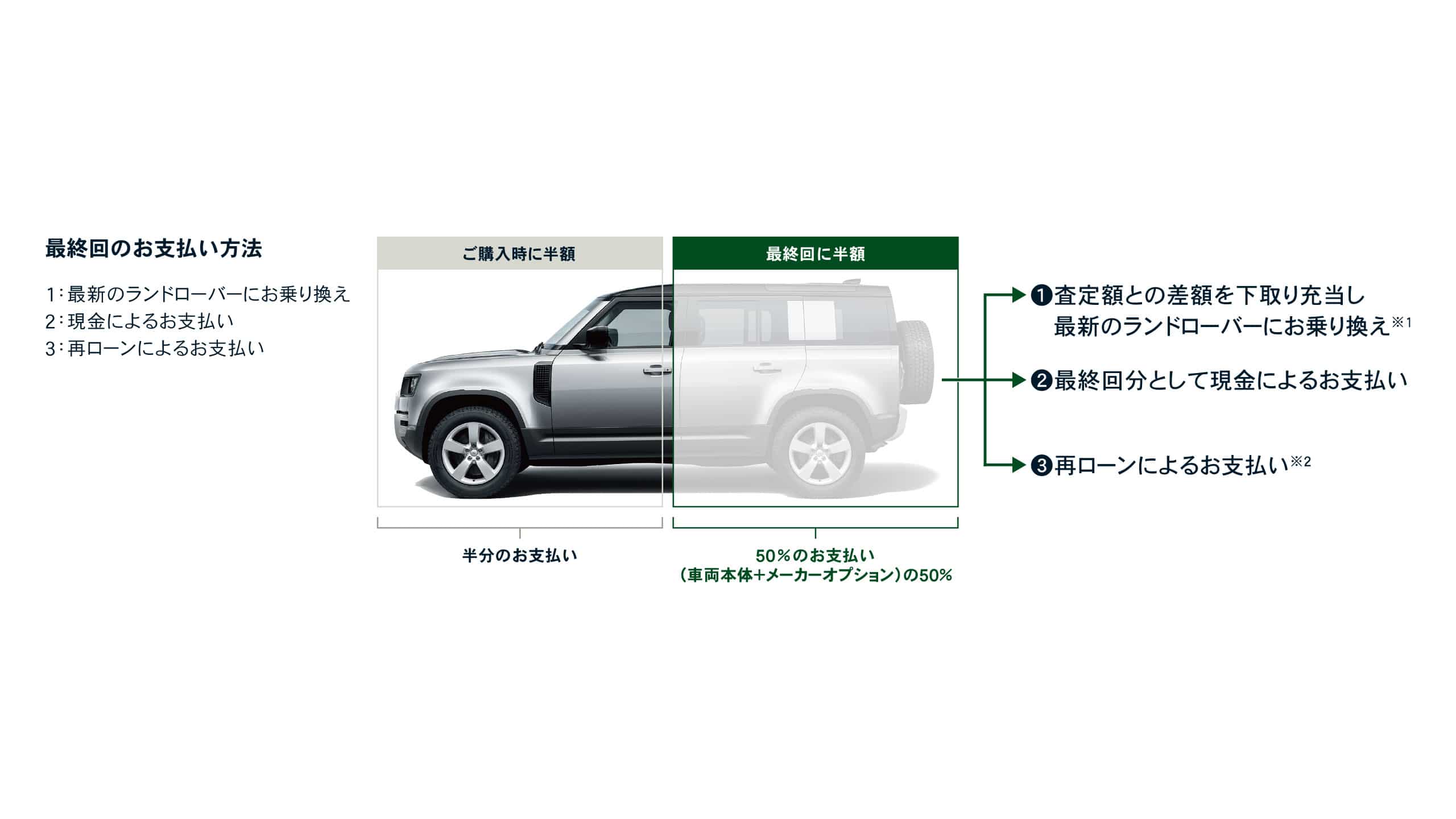 ローンさん専用ページ SELECT ZERO PLAN | ファイナンスプラン | LAND ROVER JAPAN